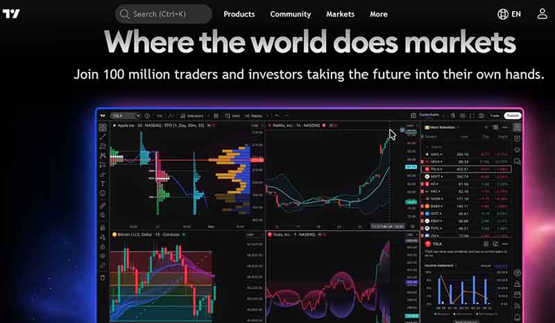 TradingView Platform Review: Features, Functions and Characteristics of this Trading Service