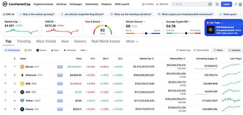 TOP 10 Useful Websites for Traders and Investors
