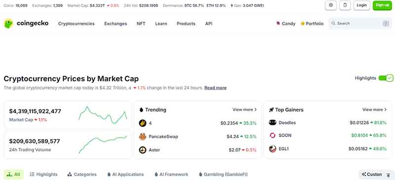 TOP 10 Useful Websites for Traders and Investors