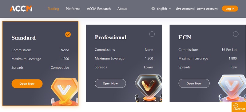 ACCM