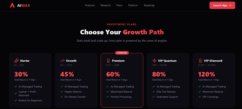 AIMAX Global
