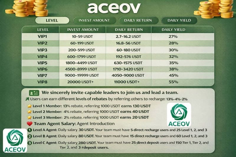 Is ACEOV a Scam? Inside the High-Yield Crypto Platform Promising “60% Daily Profit”