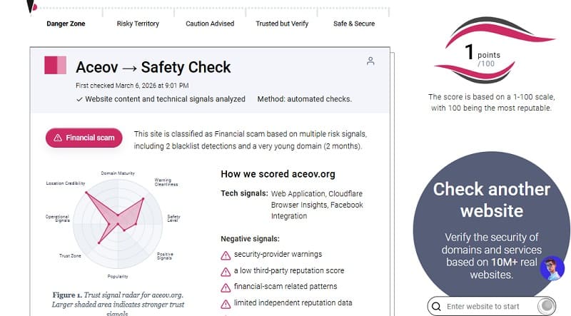 Is ACEOV a Scam? Inside the High-Yield Crypto Platform Promising “60% Daily Profit”