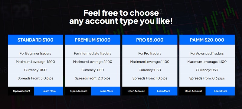 Amxer Markets
