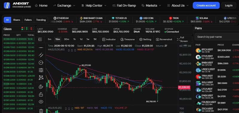 Anixbit