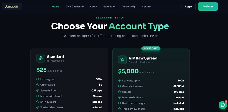 ArigoFX
