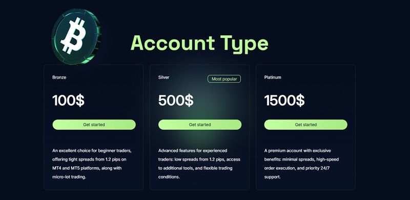 Atlas Invested Limited