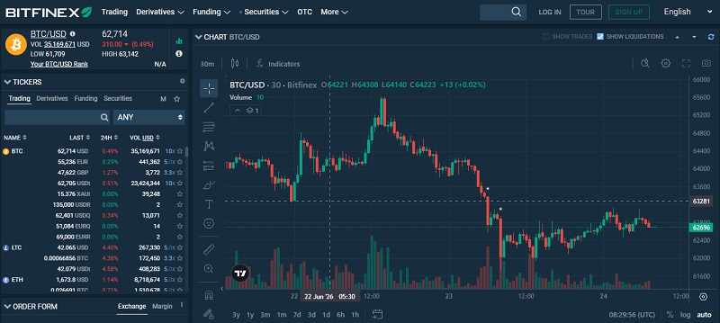Bitfinex