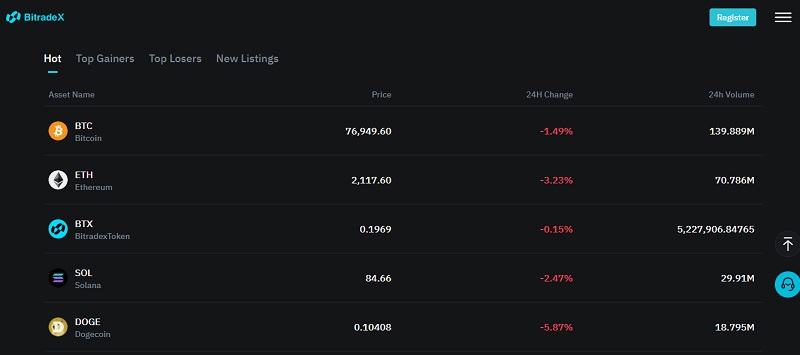 BitradeX