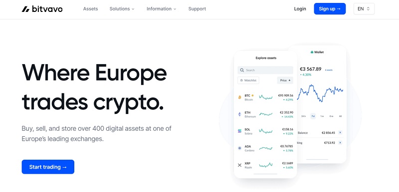 Bitvavo