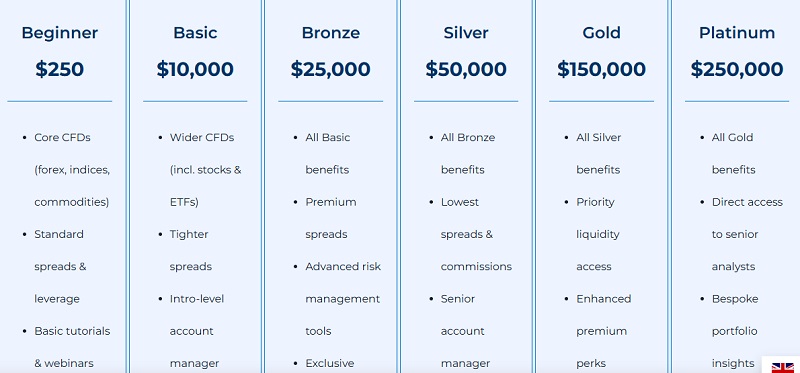 BlitzPine Group