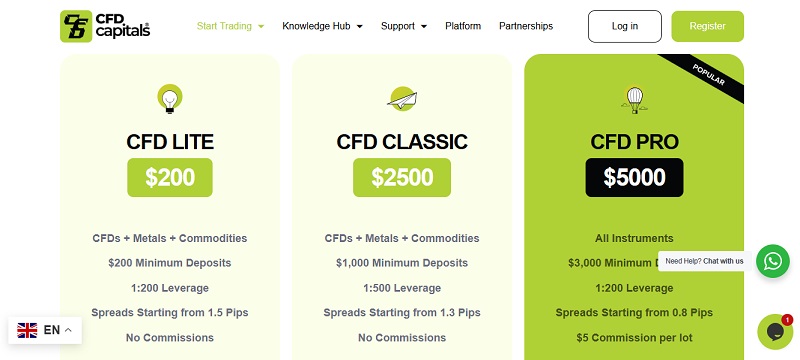 CFD Capitals