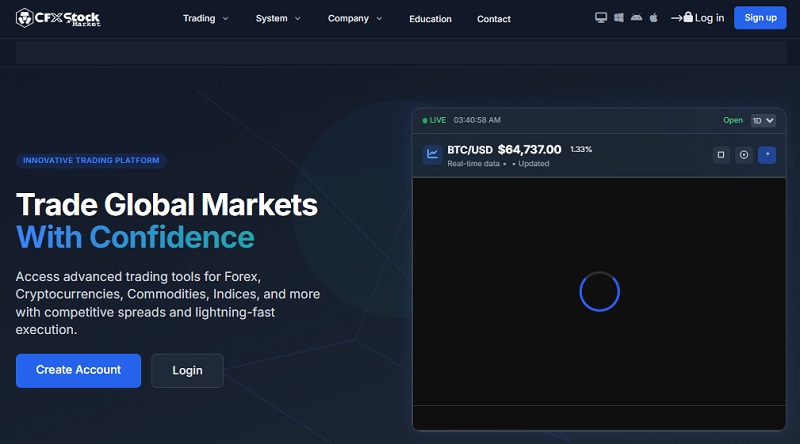CFX Stock Market