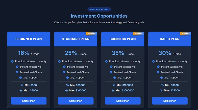 CFX Stock Market
