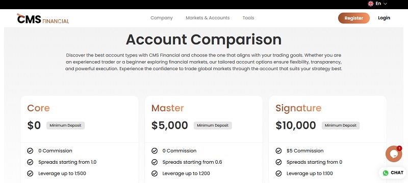 CMS Financial