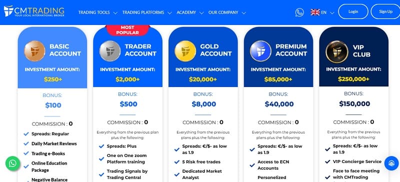 CMTrading
