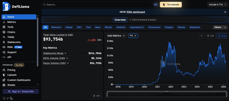Top Resources for Checking Crypto Projects