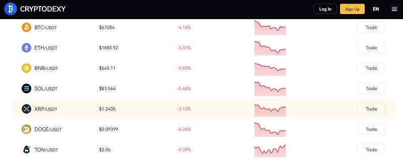 Cryptodexy