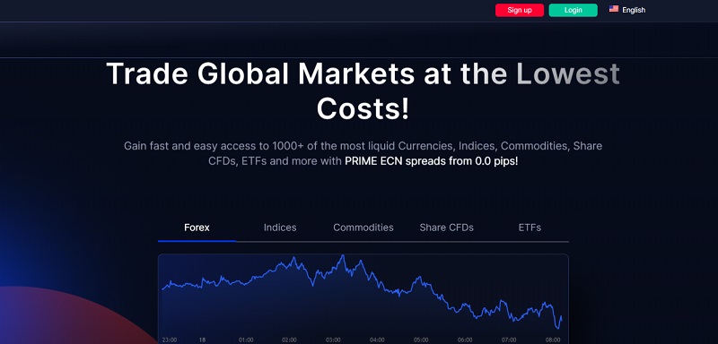 DCM Markets