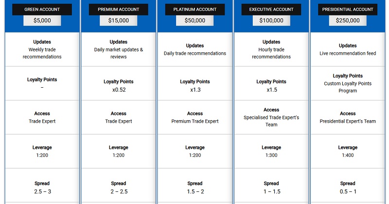 Damac Trade