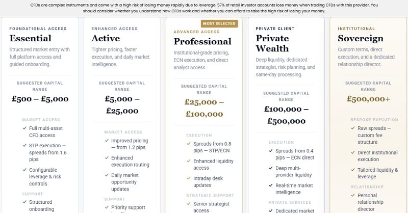 Ellington Ltd