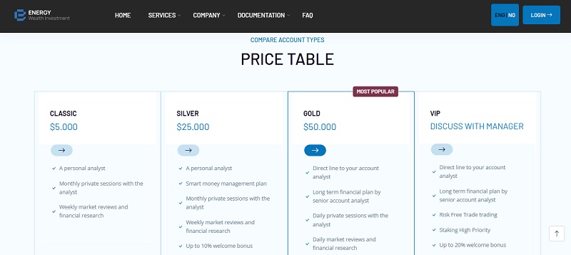 Energy Wealth Investment