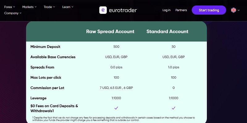 Eurotrader