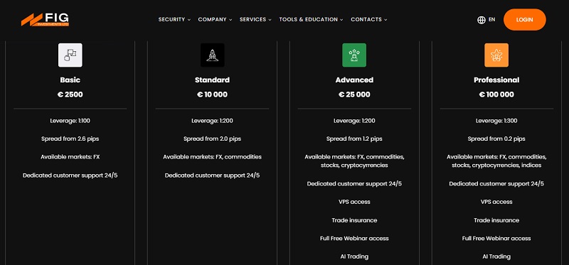 FIG Investments Ltd