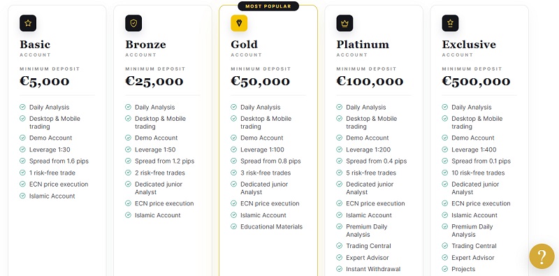 FinPartners LTD