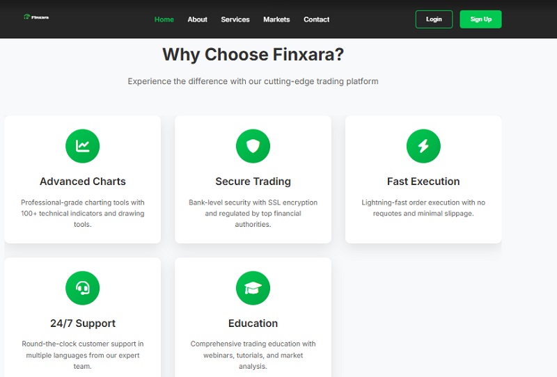 Finxara