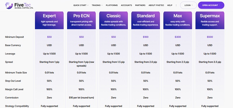 FiveTec Global Capital