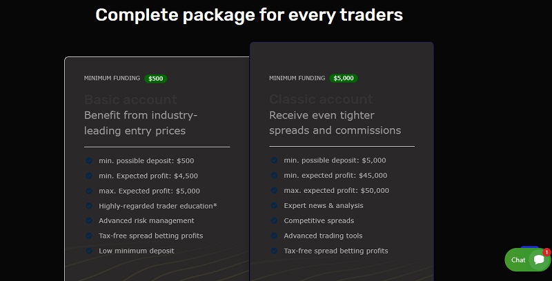 Flux Market