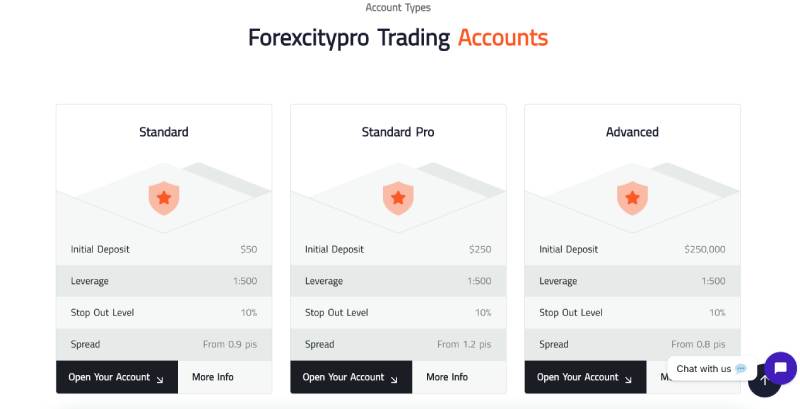 Forexcitypro