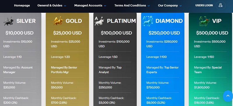 Fortis Equity & Reserve