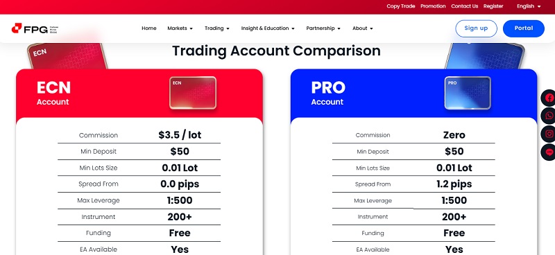 Fortune Prime Global