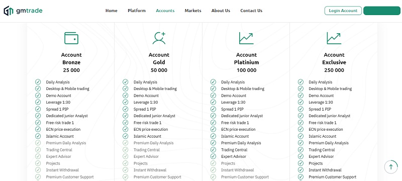 GMTrade