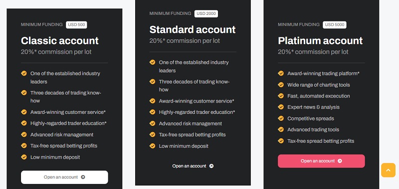 Golden FX Trading