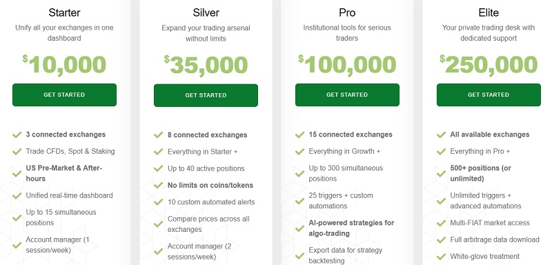 ICR Invest