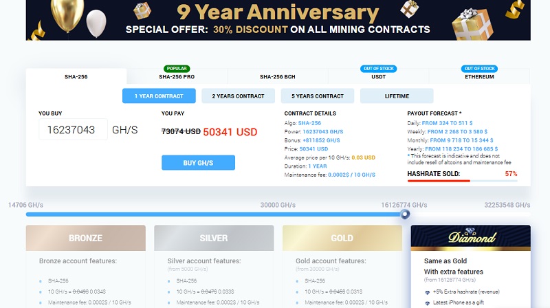 IQMining