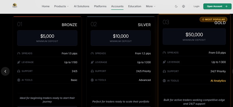 Imperium Investments