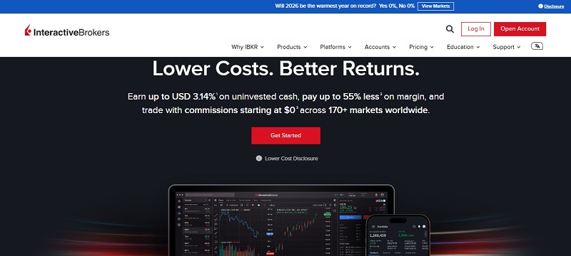 Interactive Brokers