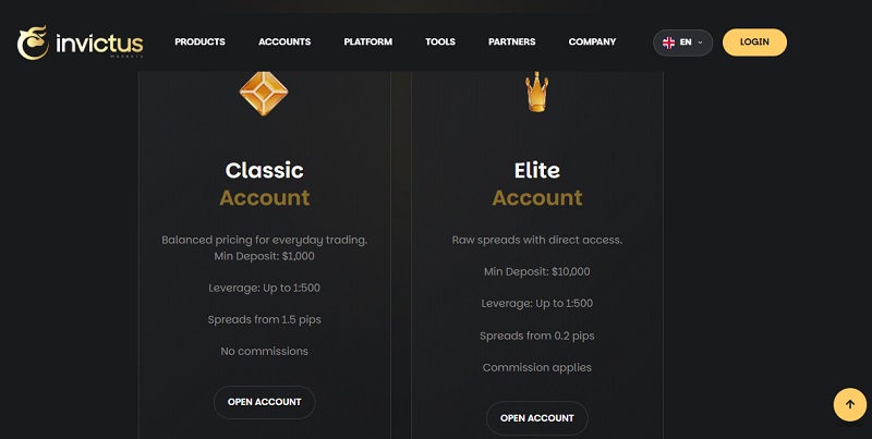 Invictus Markets