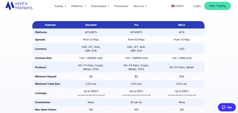 MYFX Markets