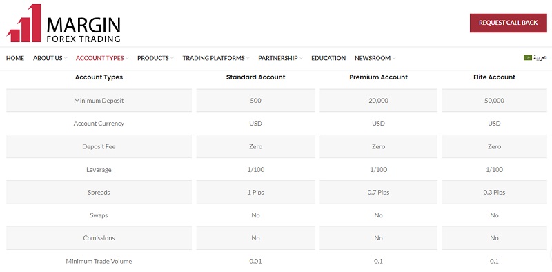 Margin Forex