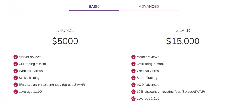 Mercer Advisor Management