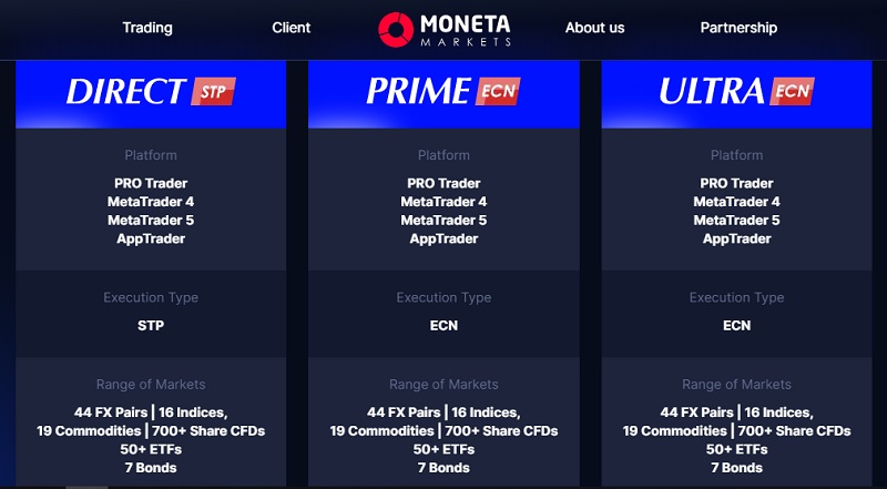 Moneta Markets