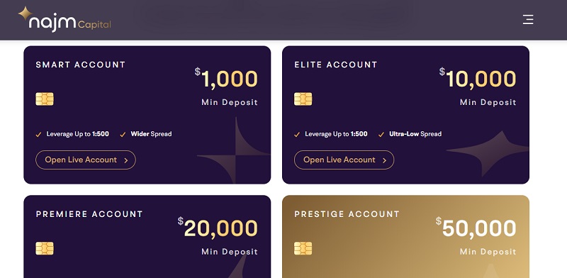 Najm Capital