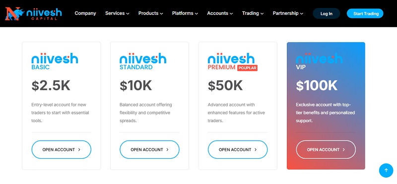 Niivesh