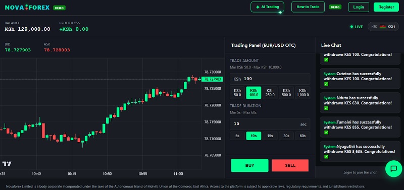 Nova Forex