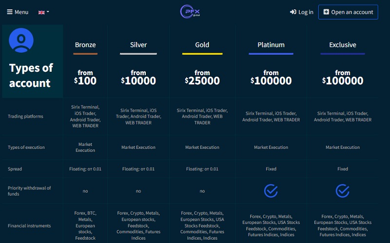 PFX Global